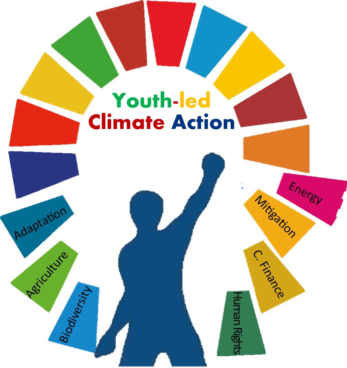 Youth led climate action